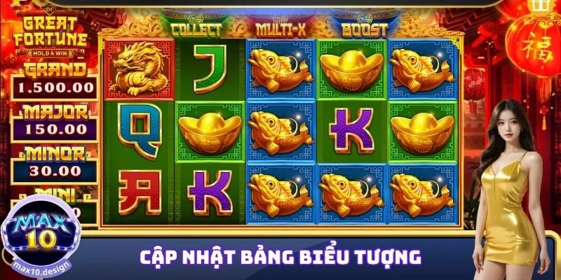 Nổ Hũ Phi Thuyền MAX10 - Săn Lùng Tiền Thưởng Đỉnh Cao 2 Cập nhật bảng biểu tượng và tỷ lệ của Nổ Hũ Phi Thuyền MAX10